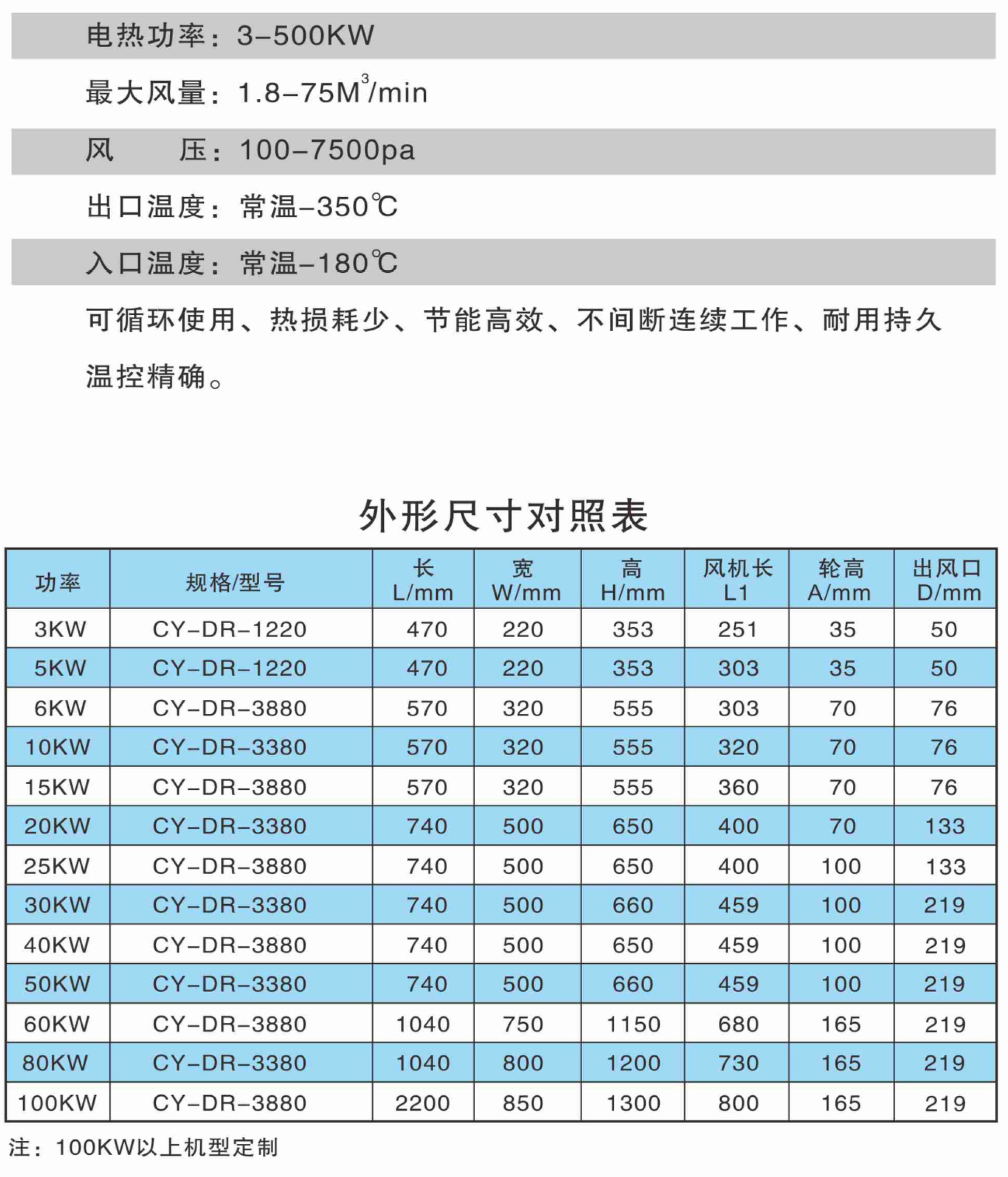 循環(huán)型工業(yè)熱風(fēng)機