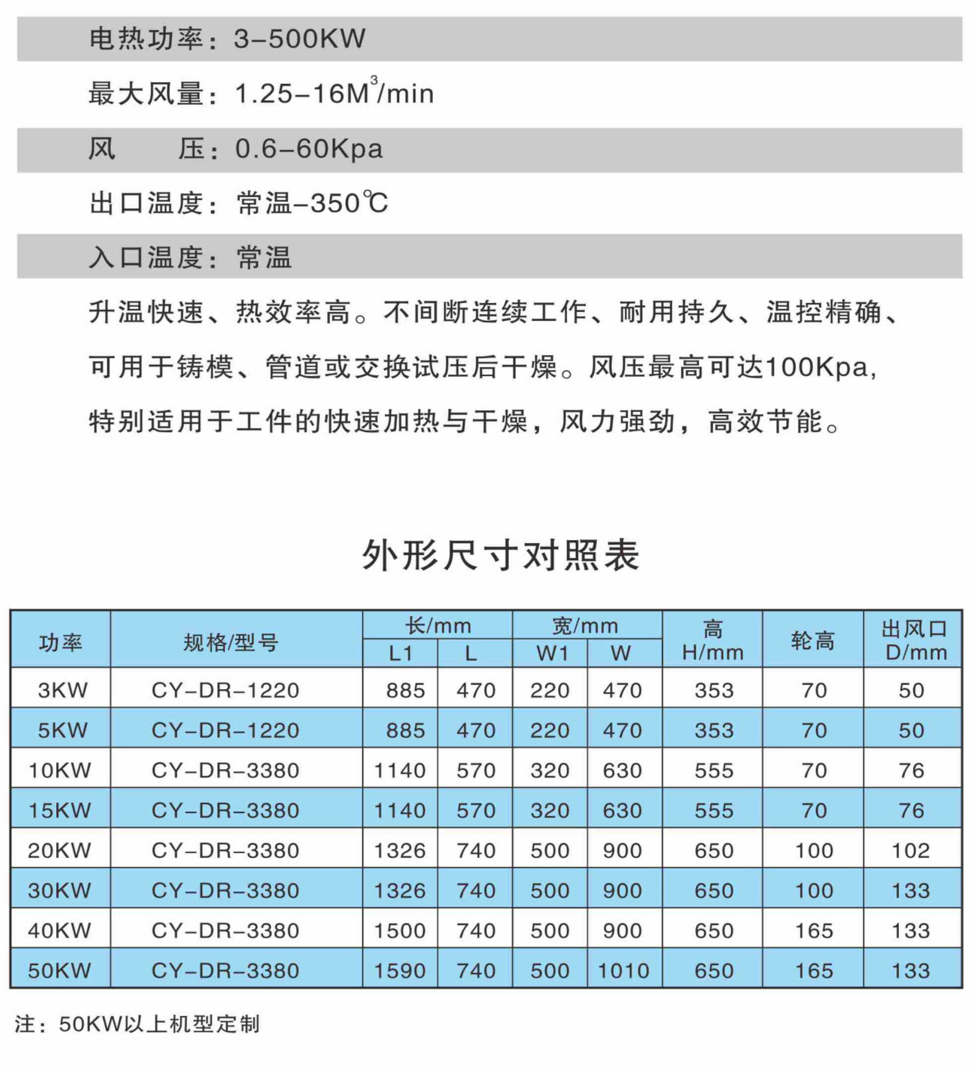 高壓型工業(yè)熱風(fēng)機