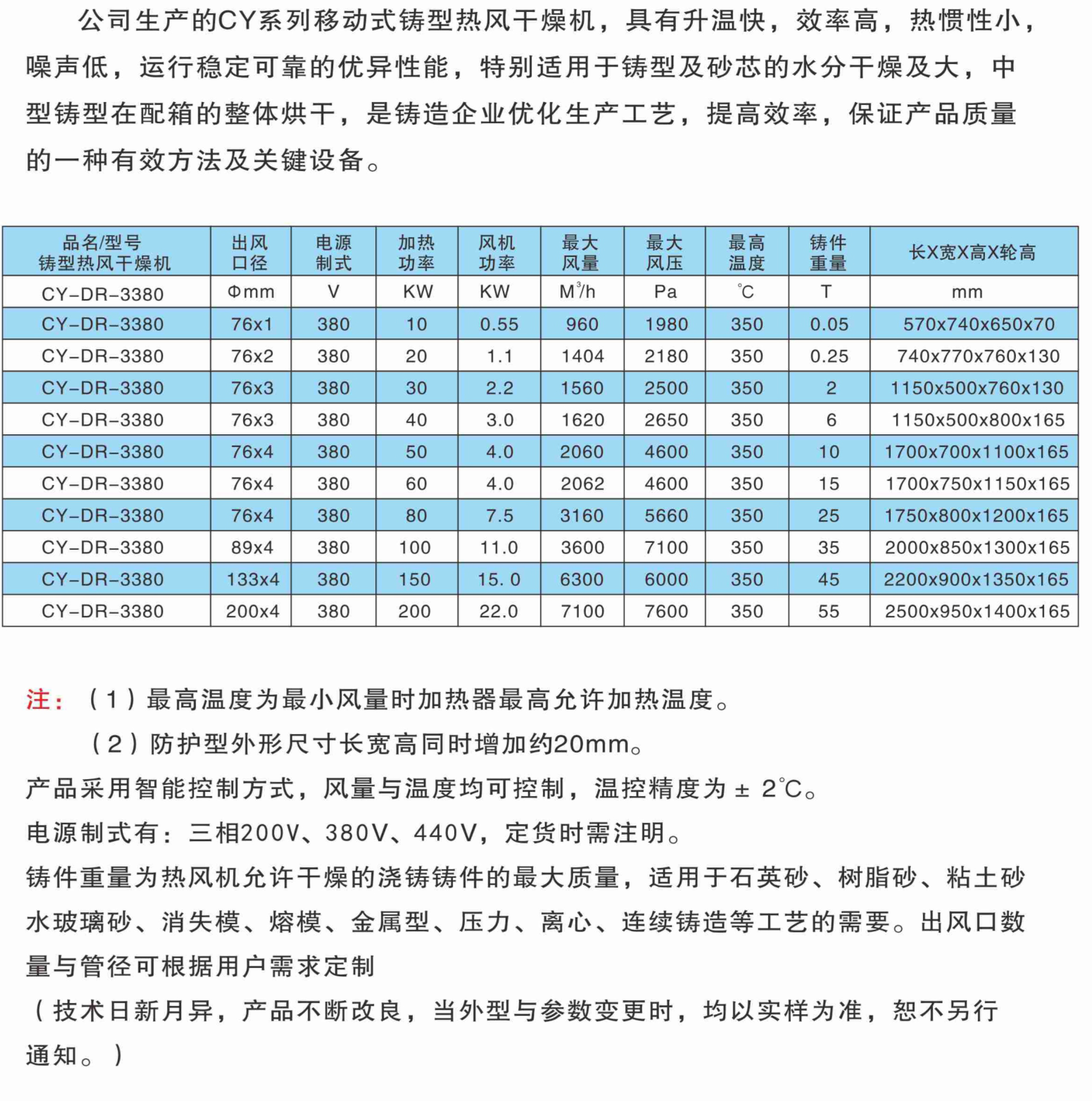 鑄型熱風(fēng)干燥機