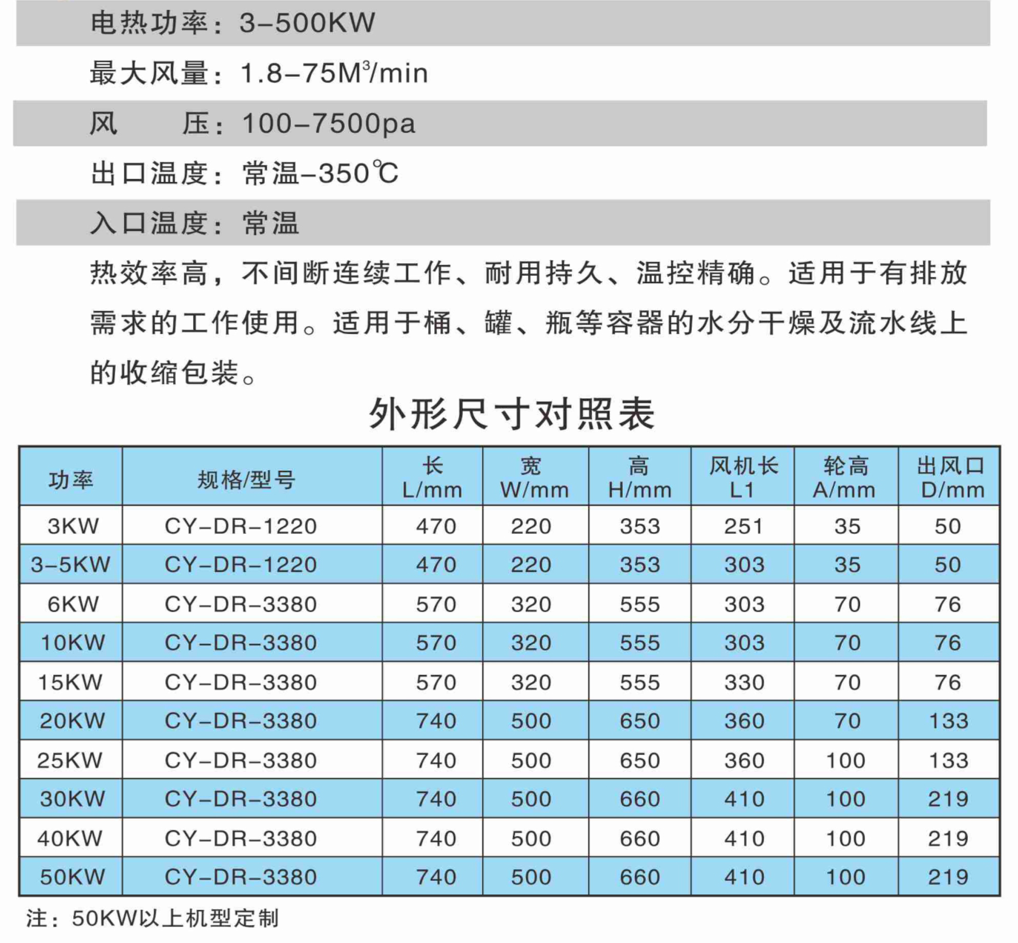 智能型工業(yè)熱風(fēng)機