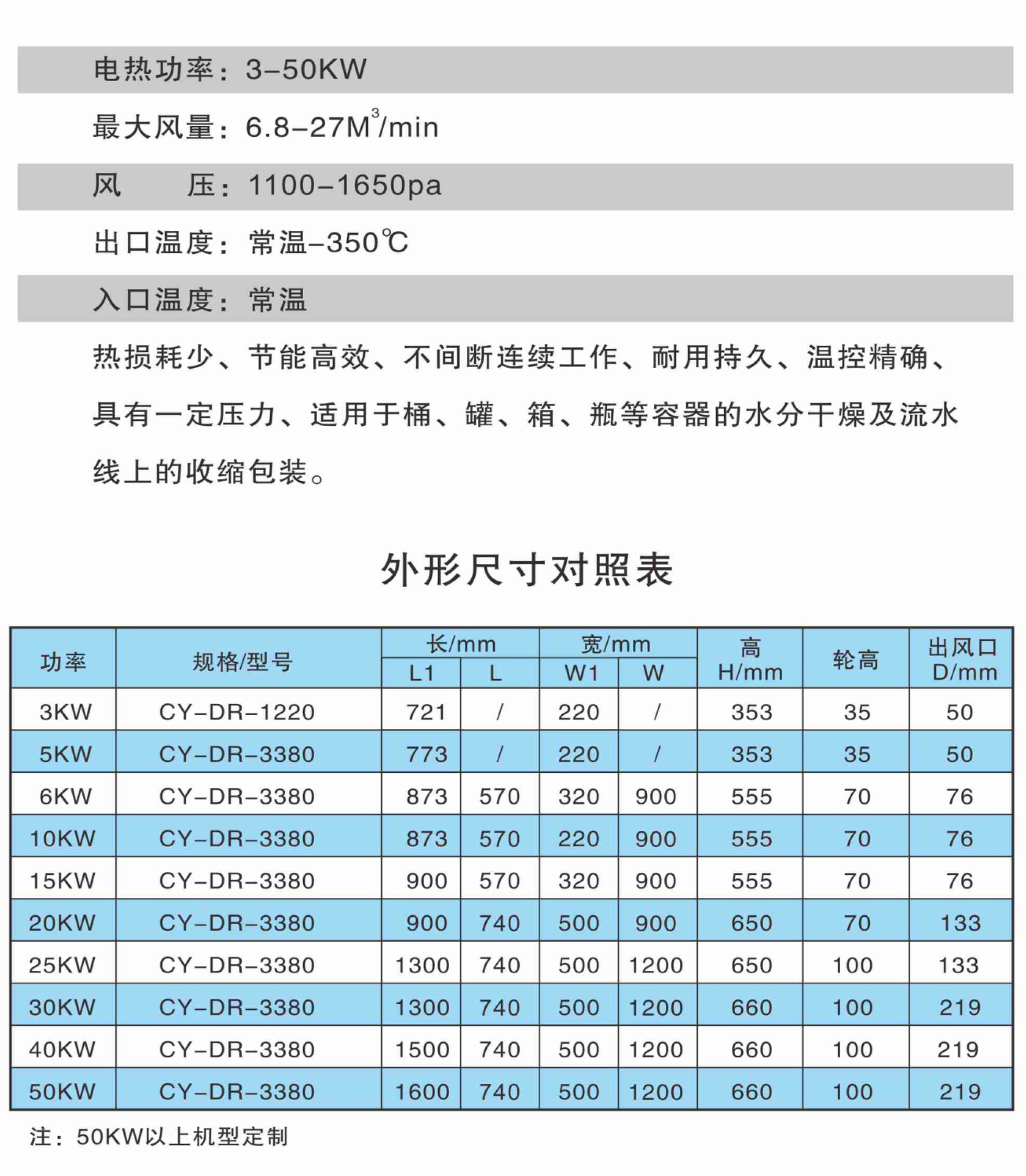 中壓型工業(yè)熱風(fēng)機