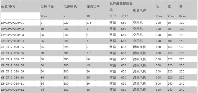 工業(yè)熱風(fēng)槍 Ⅱ