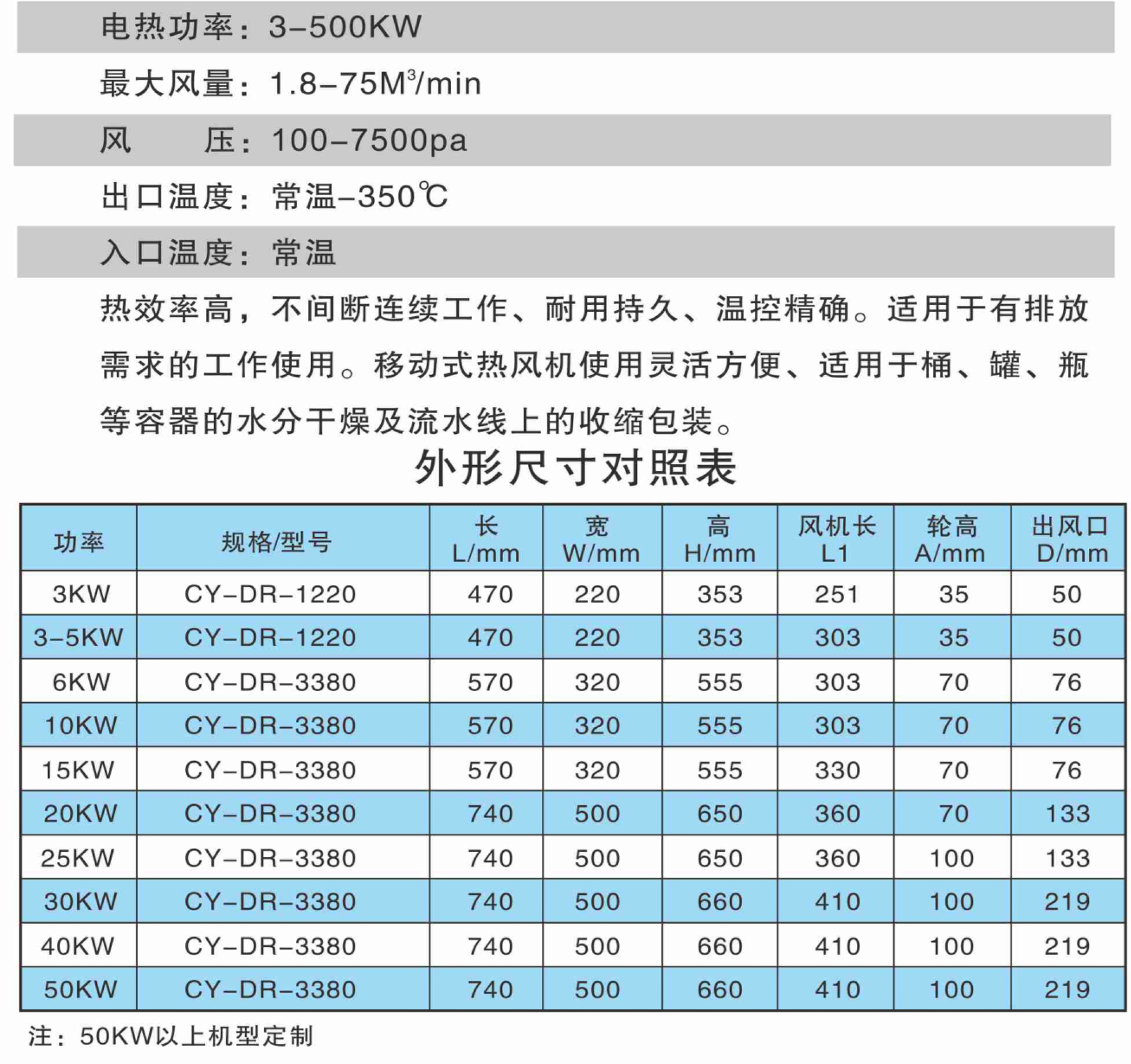 標準型熱風(fēng)機